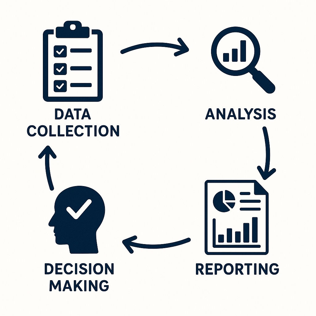 Flexible Data Management Support